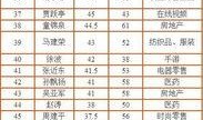 最新爆料中国首富名单,新晋富豪崛起，行业巨头稳居前列”