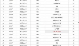 双一流大学最新爆料,哪些高校脱颖而出，引领高等教育新格局？”