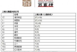最新爆料中国首富名单,新晋富豪崛起，行业巨头稳居前列”